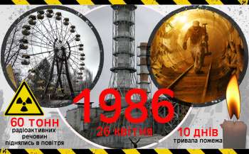 26 квітня - день пам’яті про найбільшу техногенну катастрофу