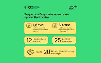 Як пройшов тиждень професійної освіти? – результати