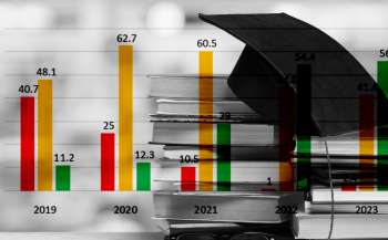 Перелік закладів вищої освіти за ступенями ризику у 2023 році