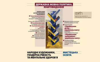 Підсумки роботи МКІП 2023