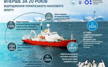Собственно судно для Украинских исследователей Антарктиды