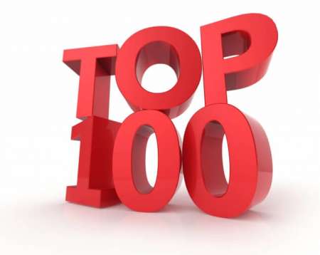 Бизнес-Форум Топ-100 лучших украинских компаний 2019